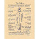 Wicca/Witchcraft - The Chakras Poster-Tarot/Oracle-Azure Green-The Bat Witch Cavern