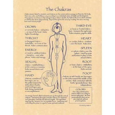 Wicca/Witchcraft - The Chakras Poster-Tarot/Oracle-Azure Green-The Bat Witch Cavern